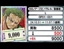 《ワンピ買取相場/116枚》10月31日～11月07日《200円以上騰落》#ワンピースカードゲーム