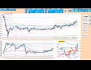 日足＋１σで押し目買い、下抜けなら売りに追随　日経２２５先物デイトレプラン　２０２４/１１/８