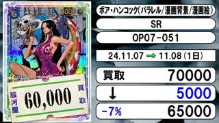 《ワンピ買取相場/15枚》11月07日～11月08日《200円以上騰落》#ワンピースカードゲーム