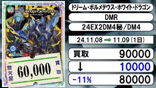 《デュエマ買取相場/22枚》11月08日～11月09日《200円以上騰落》#デュエルマスターズ