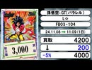 《DBSFW買取相場/24枚》11月08日～11月09日《200円以上騰落》#ドラゴンボールスーパーカードゲーム フュージョンワールド