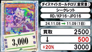 《ラッシュ買取相場/35枚》11月08日～11月09日《200円以上騰落》#遊戯王ラッシュデュエル