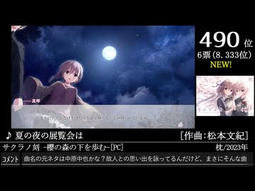 第16回みんなで決めるゲーム音楽ベスト100(+900) Part21