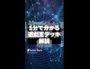 【1分でわかる遊戯王デッキ解説】青眼エクゾディア【マスターデュエル-Yu-Gi-Oh!  Master Duel】