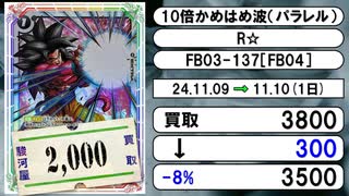 《DBSFW買取相場/14枚》11月09日～11月10日《200円以上騰落》#ドラゴンボールスーパーカードゲーム フュージョンワールド