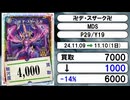 《デュエマ買取相場/51枚》11月09日～11月10日《200円以上騰落》#デュエルマスターズ