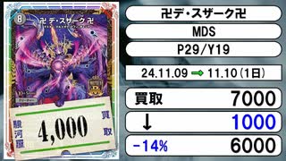 《デュエマ買取相場/51枚》11月09日～11月10日《200円以上騰落》#デュエルマスターズ