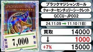 《遊戯王買取相場/9枚》11月09日～11月10日《200円以上騰落》#遊戯王OCG