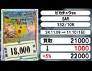 《ポケカ買取相場/86枚》11月09日～11月10日《200円以上騰落》#ポケモンカードゲーム