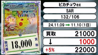 《ポケカ買取相場/86枚》11月09日～11月10日《200円以上騰落》#ポケモンカードゲーム