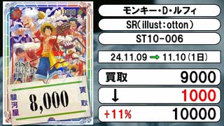 《ワンピ買取相場/35枚》11月09日～11月10日《200円以上騰落》#ワンピースカードゲーム