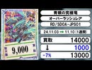 《ラッシュ買取相場/73枚》11月03日～11月10日《200円以上騰落》#遊戯王ラッシュデュエル