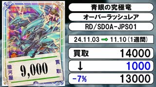 《ラッシュ買取相場/73枚》11月03日～11月10日《200円以上騰落》#遊戯王ラッシュデュエル
