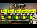 第7回野良バチコン(上位5％)ホクサイ視点　デスしたらイクバイト騎士クロワちゃん＃２９.５【バイトチームコンテスト　どんぴこ闘技場】【サーモンランNW】【ナイスかえさないチノ】