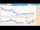 買いから入って、５日ＭAや前日や明日値で戻り売り　日経２２５先物デイトレプラン　２０２４/１１/１１