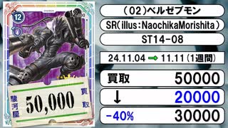 《デジカ買取相場/150枚》11月04日～11月11日《200円以上騰落》#デジモンカードゲーム