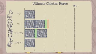 【実況】周りを巻き込んでULTIMATE CHICKEN HORSTをやってみたPart11