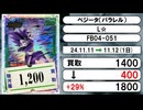 《DBSFW買取相場/12枚》11月11日～11月12日《200円以上騰落》#ドラゴンボールスーパーカードゲーム フュージョンワールド