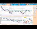 寄り付きは押し目買いから入って、２５日ＭＡで戻り売り　日経２２５先物デイトレプラン　２０２４/１１/１４
