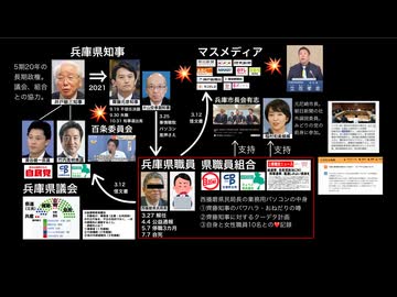 兵庫の闇／齋藤元彦は何と戦ってきたのか？