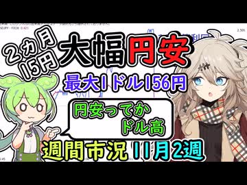 ドル円最大156円　7月並みの円安　トランプトレードは沈静化？【ずんだもん解説】【市況】