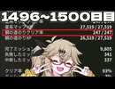 【VOICEVOX実況】つむぎのだらだらwarframe日記 ログイン1496～1500日目【warframe】