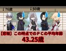 長義、初めてのネタキャラでのTRPGセッションで聞いたもっともひどい台詞