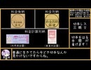 【第十回ひじき祭】紲星あかりによる郵便切手類記号規則（明治41年逓信省令第41号）【A.I.VOICE朗読・解説】