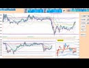 逆張り！１００日ＭＡ～２００日ＭＡで戻り売り、７５日ＭＡ～日足－２σで押し目買い　日経２２５先物デイトレプラン　２０２４/１１/２１