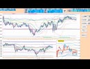 逆張り！５日ＭＡ～２００日ＭＡで戻り売り、７５日ＭＡ～日足－２σで押し目買い　日経２２５先物デイトレプラン　２０２４/１１/２２