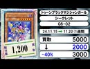 《106枚》遊戯王 買取相場｜11月15日～11月22日 ＜300円以上騰落＞ #遊戯王OCG