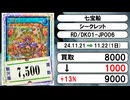 《1枚》ラッシュデュエル 買取相場｜11月21日～11月22日 ＜200円以上騰落＞ #遊戯王ラッシュデュエル