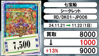 《1枚》ラッシュデュエル 買取相場｜11月21日～11月22日 ＜200円以上騰落＞ #遊戯王ラッシュデュエル