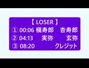 ２曲連続で【  LOSER  】  槇寿郎　杏寿郎　実弥　玄弥  【 鬼滅のMMD 】