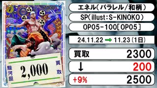 《1枚》ワンピカ 買取相場｜11月22日～11月23日 ＜200円以上騰落＞ #ワンピースカードゲーム