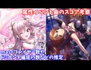 【デレステ】属性イベント曲のスコア考察【voiceroid解説】