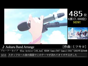 第16回みんなで決めるゲーム音楽ベスト100(+900) Part22