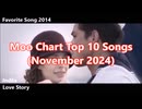 Moo Chart Top 10 Songs (November 2024)