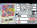 《68枚》ラッシュデュエル 買取相場｜11月17日～11月24日 ＜200円以上騰落＞ #遊戯王ラッシュデュエル