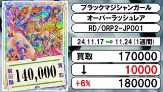 《68枚》ラッシュデュエル 買取相場｜11月17日～11月24日 ＜200円以上騰落＞ #遊戯王ラッシュデュエル