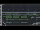 甘くて切ない恋心をくすぐる雰囲気の曲