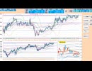上窓なら買い目線！２５日ＭＡで戻り売り、２００日ＭＡで押し目買い　日経２２５先物デイトレプラン　２０２４/１１/２５