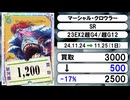 《8枚》デュエマ 買取相場｜11月24日～11月25日 ＜200円以上騰落＞ #デュエルマスターズ