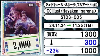 《28枚》ワンピカ 買取相場｜11月24日～11月25日 ＜200円以上騰落＞ #ワンピースカードゲーム