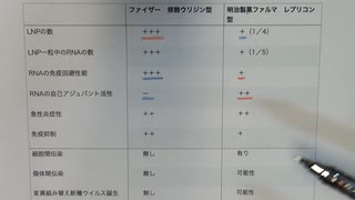 レプリコンよりファイザーが安全だという嘘