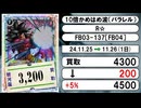 《13枚》ドラゴンボールFW 買取相場｜11月25日～11月26日 ＜200円以上騰落＞ #ドラゴンボールスーパーカードゲームフュージョンワールド