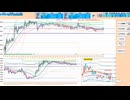 逆張り！寄り付きは押し目買いから入って、５日ＭＡで戻り売り　日経２２５先物デイトレプラン　２０２４/１１/２８