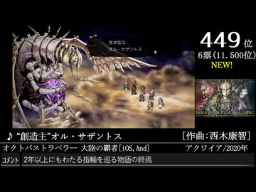 第16回みんなで決めるゲーム音楽ベスト100(+900) Part23