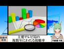 【動画News】主要テレビ局の複数年にわたる視聴率(2024/12/04)