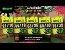第7回バイトチームコンテスト 324個+321個